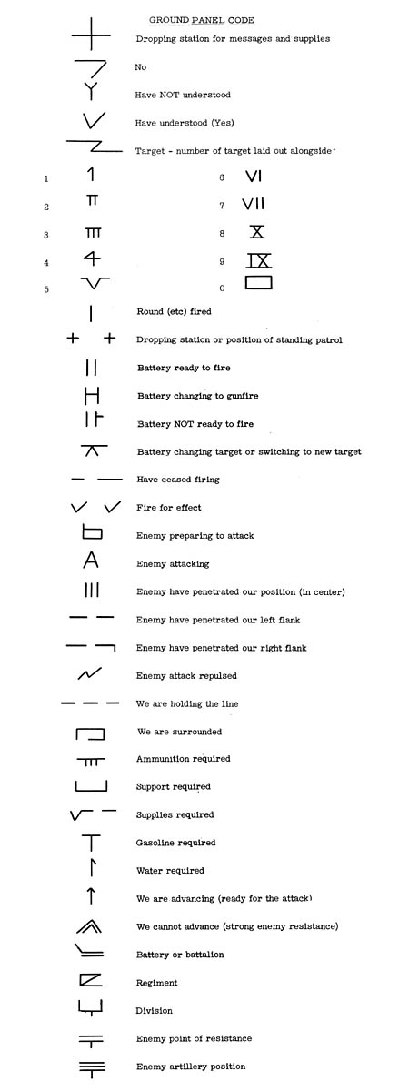 [Ground Panel Codes]