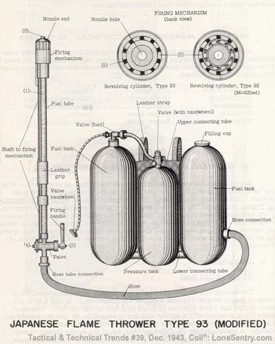 [WWII Japanese Flame Thrower Type 93 Modified]