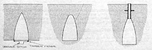 [German Winter Field Fortifications, Figure 3]