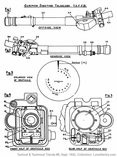 [German Sighting Telescope TZF 5b]