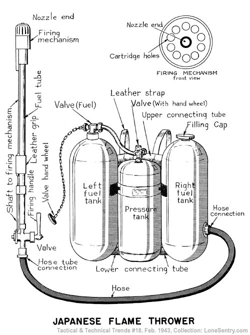 [Japanese Flame Thrower]