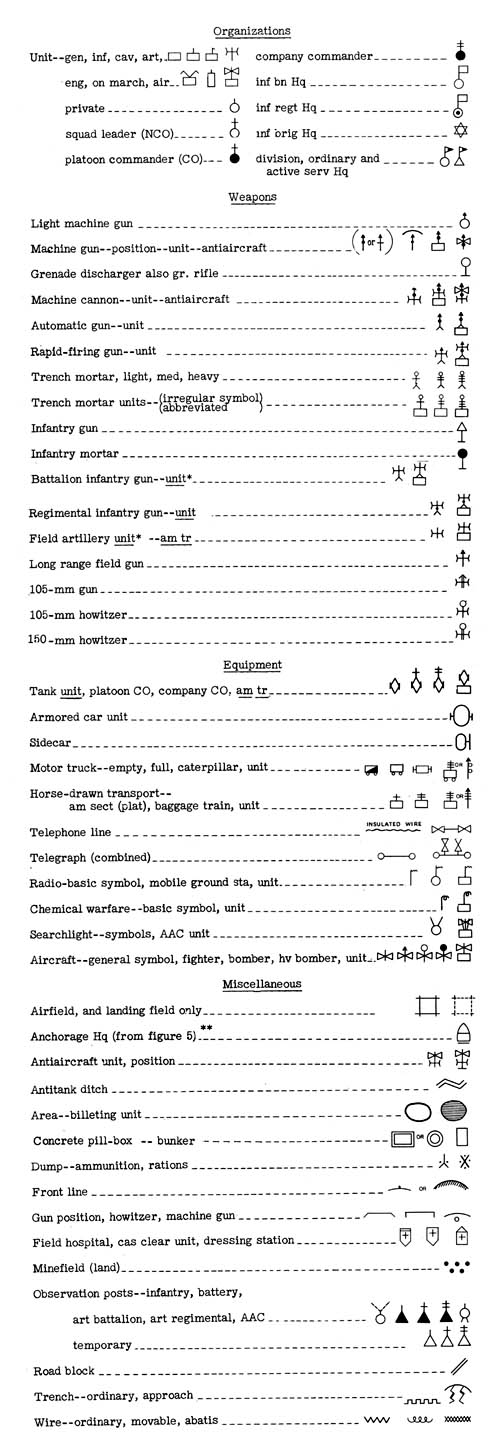 [Common Japanese Military Symbols]